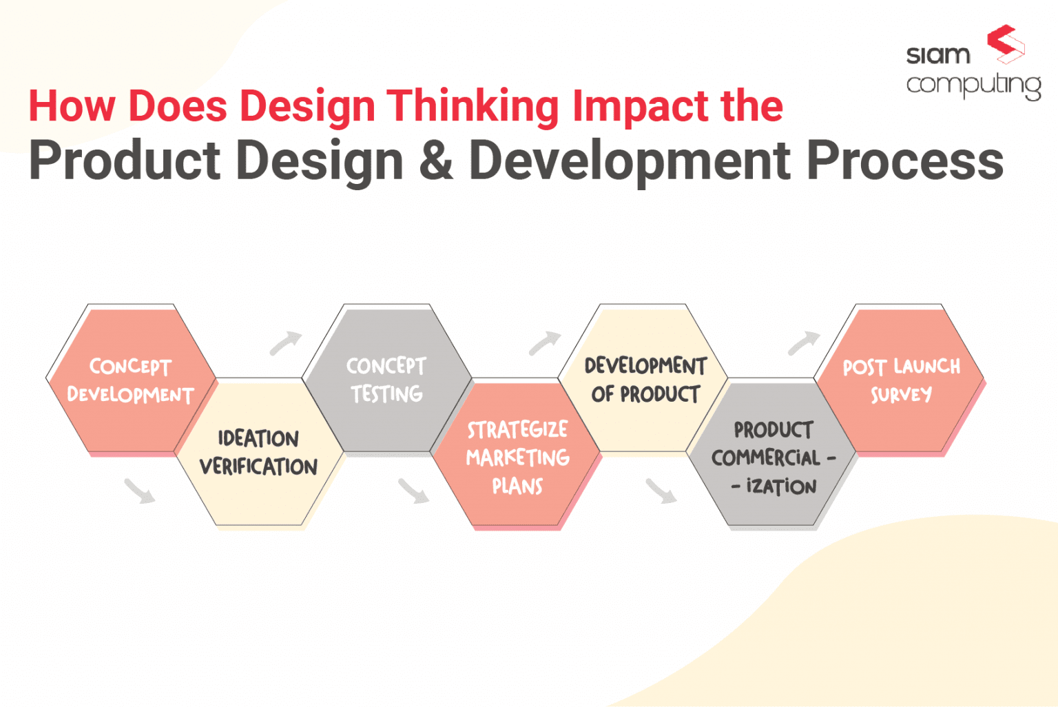 phd in product design and development