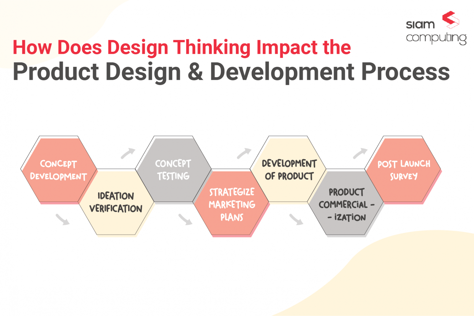 What is Product Design and Development?