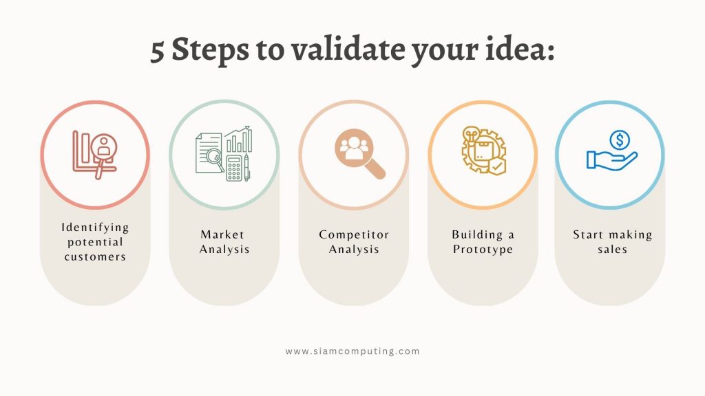 5 Stap to validate your idea