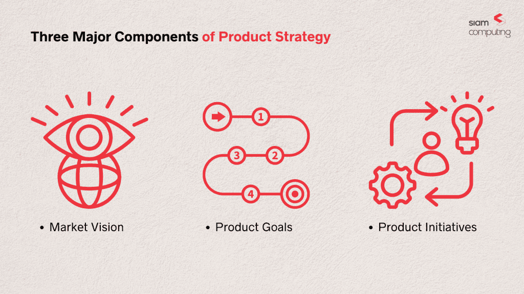 product strategy benefit