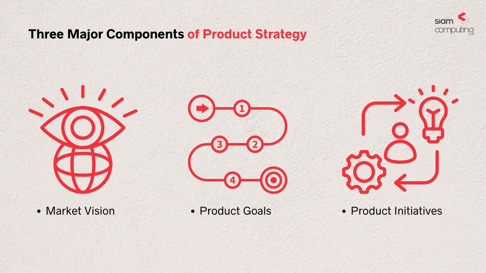 What Is Product Strategy and Why Is It Important?