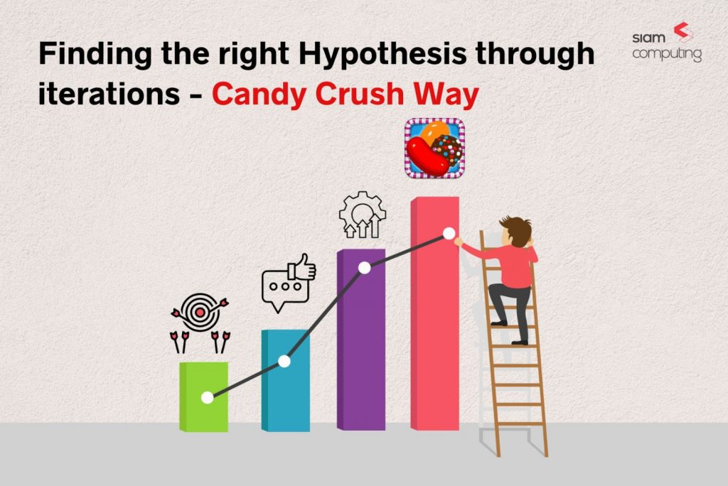 Finding the right hypothesis through iterations - Candy Crush way