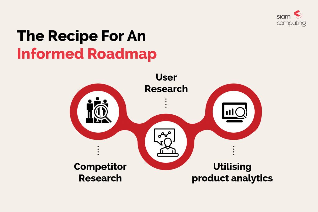 the recipe of an informed roadmap