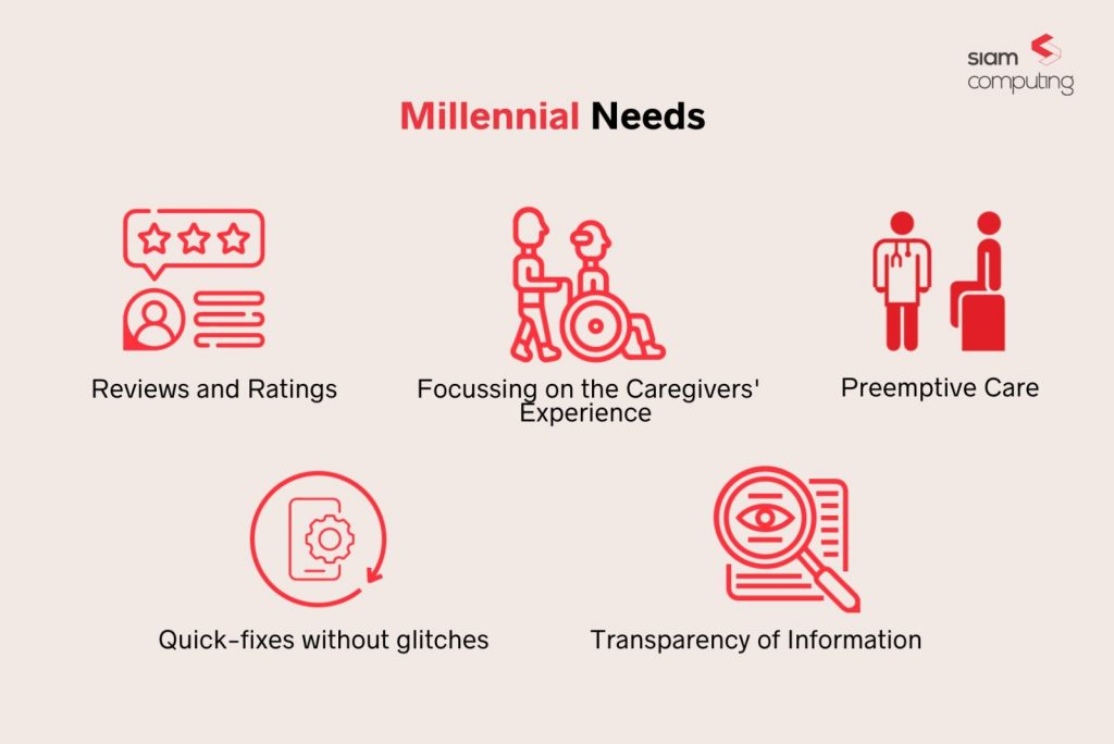 millennial needs