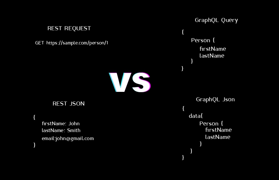 REST API vs GRAPHQL