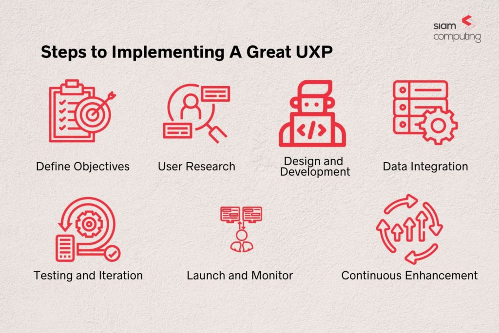 Steps to implement a great UXP