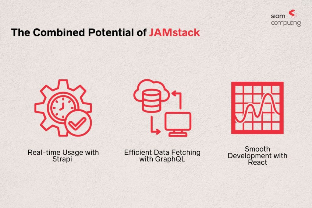 The combined potential of jamstack