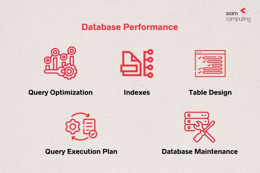 Database Performance